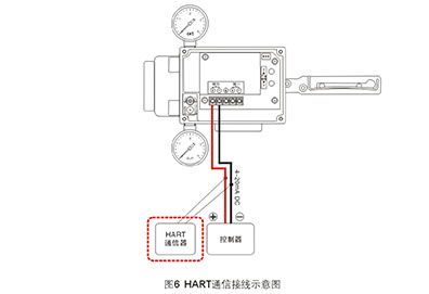 智能阀门定位器具备哪些特点？